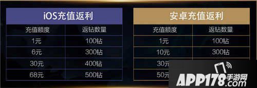 全民超神五一劳动节活动