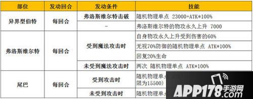 乖离性百万亚瑟王超妖博特