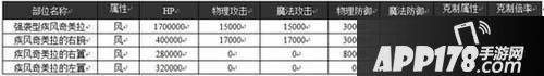 乖离性百万亚瑟王疾风奇美拉打法攻略