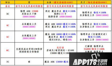 乖离性百万亚瑟王冰龙翼种