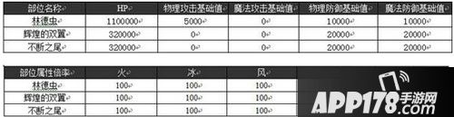 乖离性百万亚瑟王林德虫