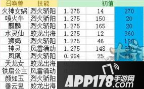 大话西游手游法宠选择推荐 法宠选择攻略
