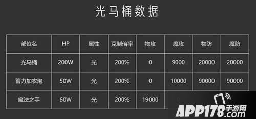 乖离性百万亚瑟王超弩级黄金切尔莉吞噬者
