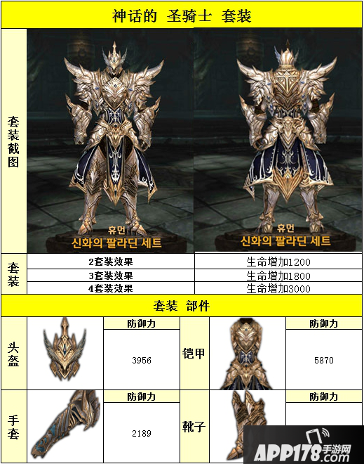 Raven掠夺者人族神话圣骑士套装属性介绍