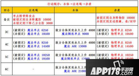 乖离性百万亚瑟王新春型斯拉普斯
