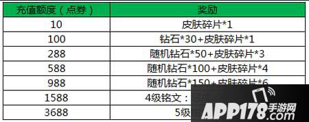 王者荣耀虞姬活动