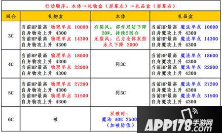 乖离性百万亚瑟王圣夜型歌姬亚瑟