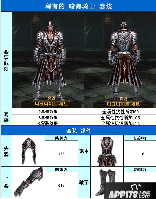 Raven掠夺者人族稀有暗黑骑士套装属性介绍