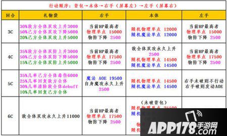 乖离性百万亚瑟王圣诞老人姐姐