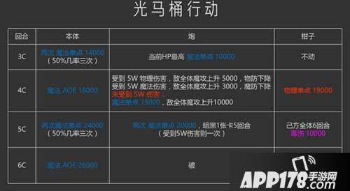 乖离性百万亚瑟王超弩级黄金切尔莉吞噬者