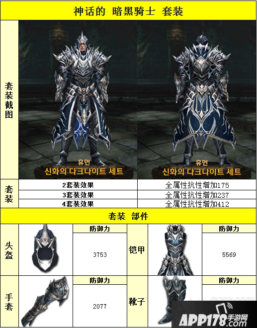 Raven掠夺者人族神话暗黑骑士套装属性介绍