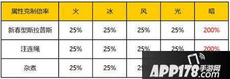 乖离性百万亚瑟王新春型斯拉普斯