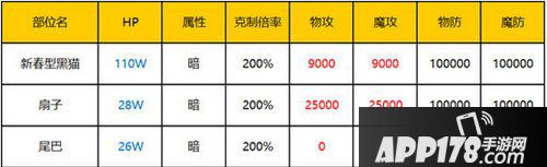 乖离性百万亚瑟王新春型黑猫