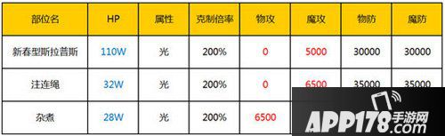 乖离性百万亚瑟王新春型斯拉普斯