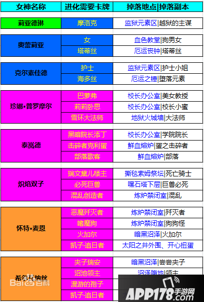 热血魔兽女神系统