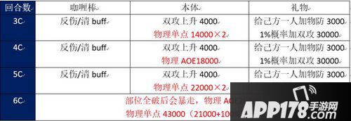乖离性百万亚瑟王行动模式