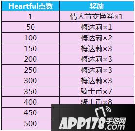 乖离性百万亚瑟王阵营活动