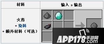 我的世界火药合成表