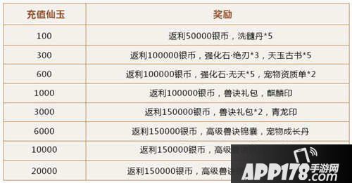 大唐游仙记公测活动