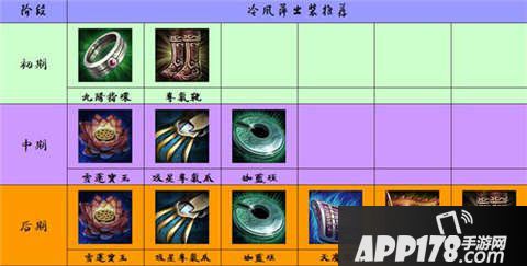九阳神功手游冷风萍出装攻略