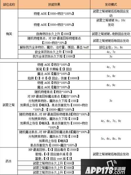乖离性百万亚瑟王超弩级梅芙