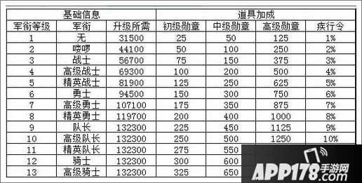 新部落守卫战龙虎群英会军衔大全