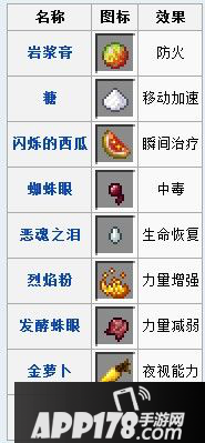 我的世界药水酿造系统合成方法