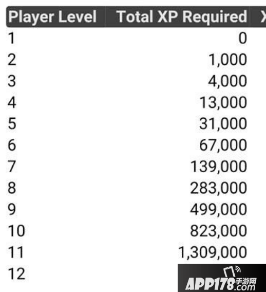 口袋妖怪go训练师最高多少级