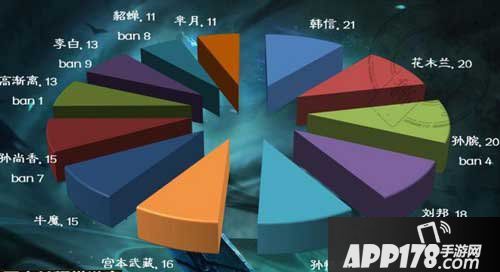王者荣耀s4赛季