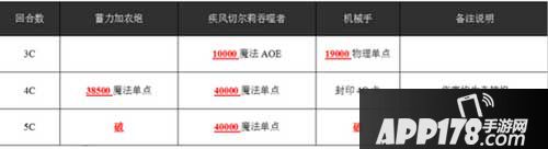 乖离性百万亚瑟王超弩级风马桶