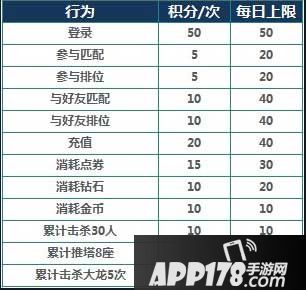 王者荣耀奥运活动