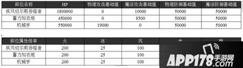 乖离性百万亚瑟王超弩级风马桶