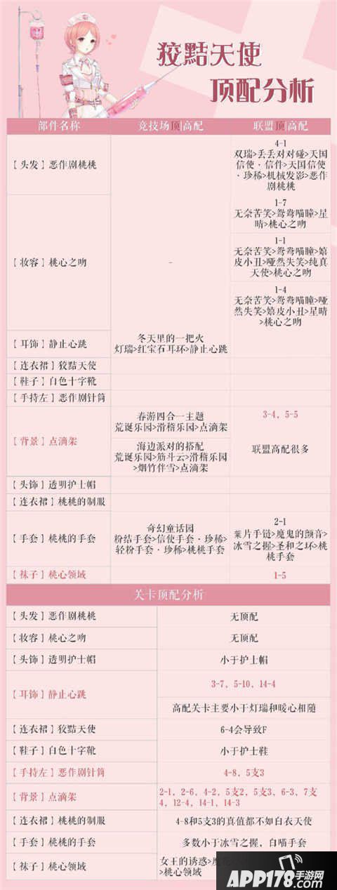 奇迹暖暖狡黠天使套装顶配分析