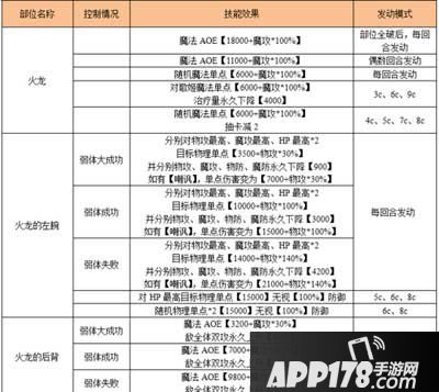乖离性百万亚瑟王火龙翼种
