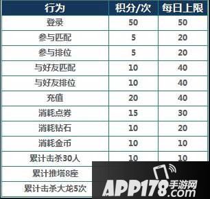 王者荣耀奥运积分