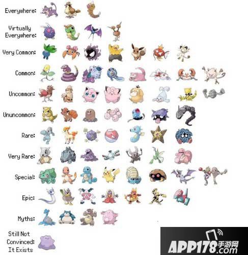 pokemongo精灵排行大全