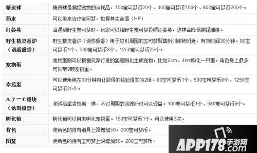 pokemongo游戏道具