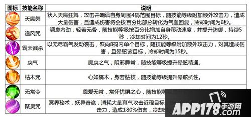 诛仙手游鬼王介绍