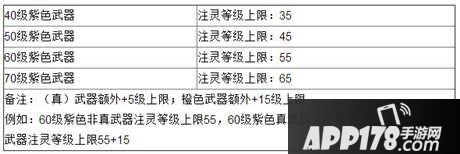 醉西游手游装备注灵