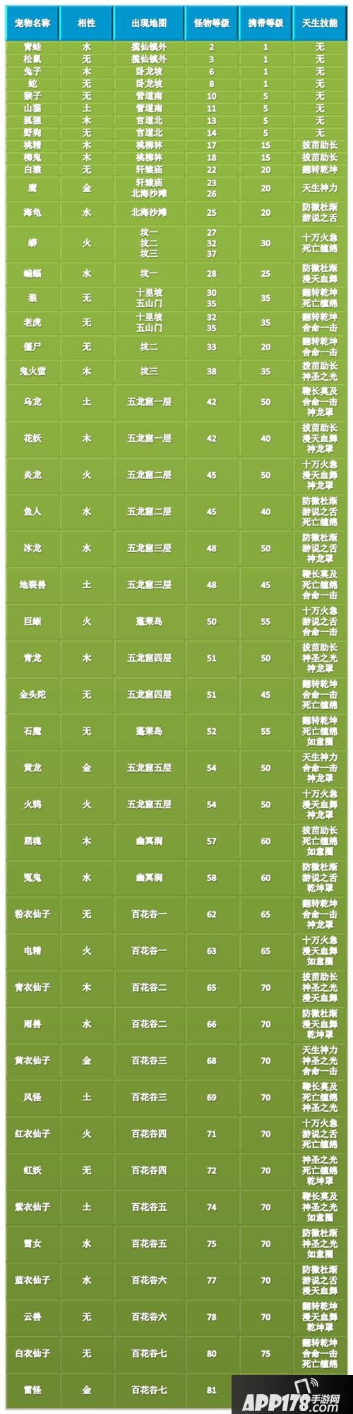 问道手游宠物技能一览