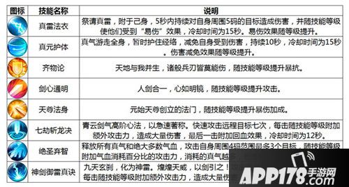 诛仙手游青云介绍