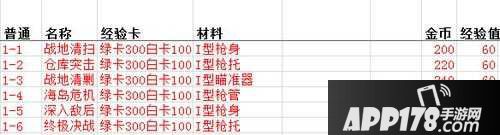 魂斗罗手游副本掉落解析