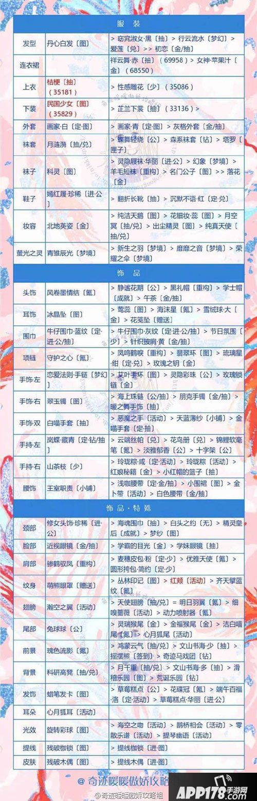 奇迹暖暖鹦鹉公主关卡5-6攻略