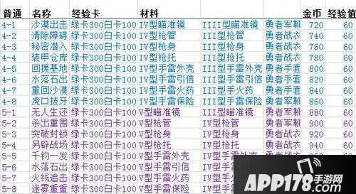 魂斗罗手游副本掉落解析