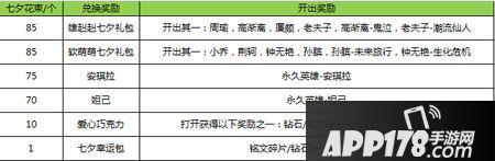 王者荣耀七夕活动