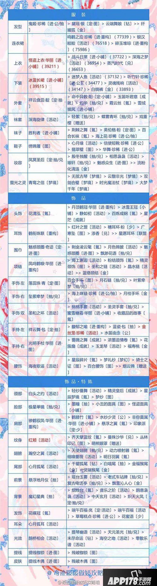 奇迹暖暖鹦鹉公主关卡4-7攻略