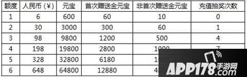 问道手游重返中洲资料片活动汇总