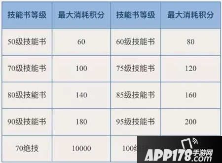 倩女幽魂手游物品赠送系统详解