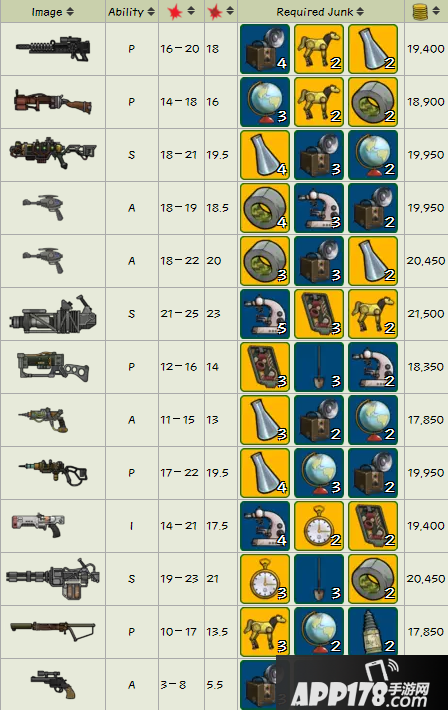 仓库爆仓如何《辐射 避难所》传奇武器配方表