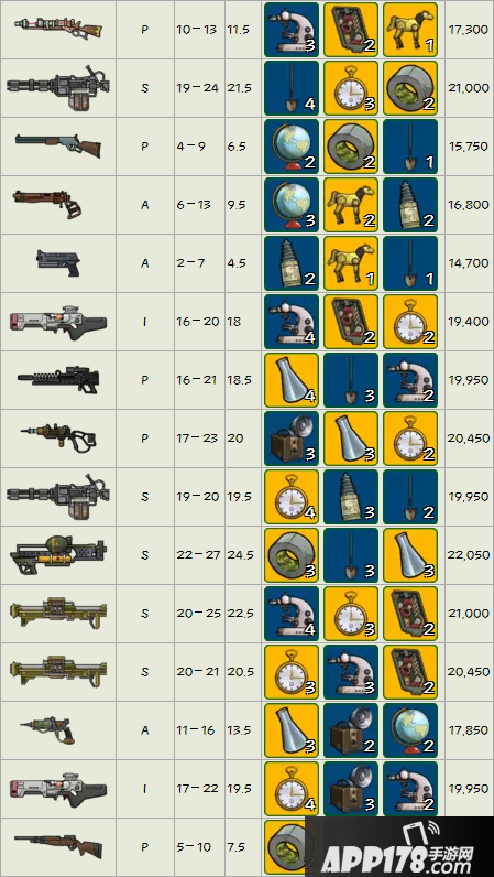 仓库爆仓如何《辐射 避难所》传奇武器配方表